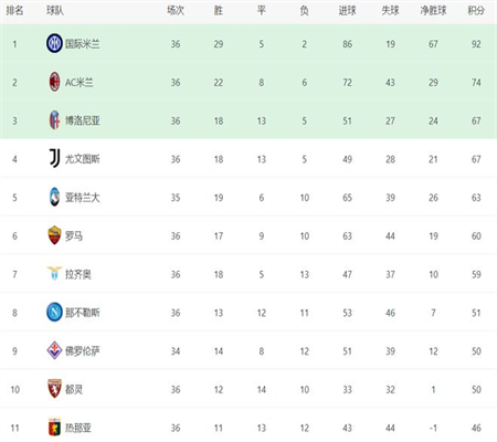 Bảng Xếp Hạng Điểm Số Câu Lạc Bộ Châu Âu Trong Mười Năm Gần Đây: Real Madrid Đứng Đầu, Bayern Munich Thứ Hai Và Barcelona Thứ Ba